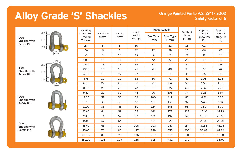 shackles-chart