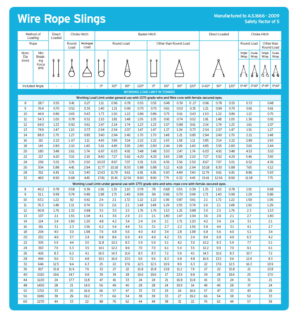 10’ Length EIPS 6x25 IWRC HSI 1/2” Diameter SingleLeg Wire Rope Sling HeavyDuty Thimbleto